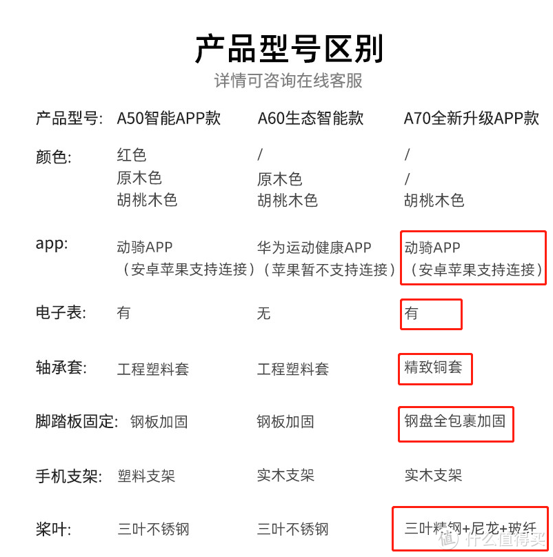 以健康之名划水——德钰A70水阻划船机初体验