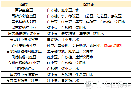 买对不买贵！网购了13款蜜豆评测，百钻、展艺、舒可曼这几个主流品牌竟然有踩雷？   