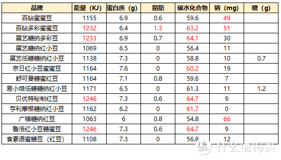 买对不买贵！网购了13款蜜豆评测，百钻、展艺、舒可曼这几个主流品牌竟然有踩雷？   