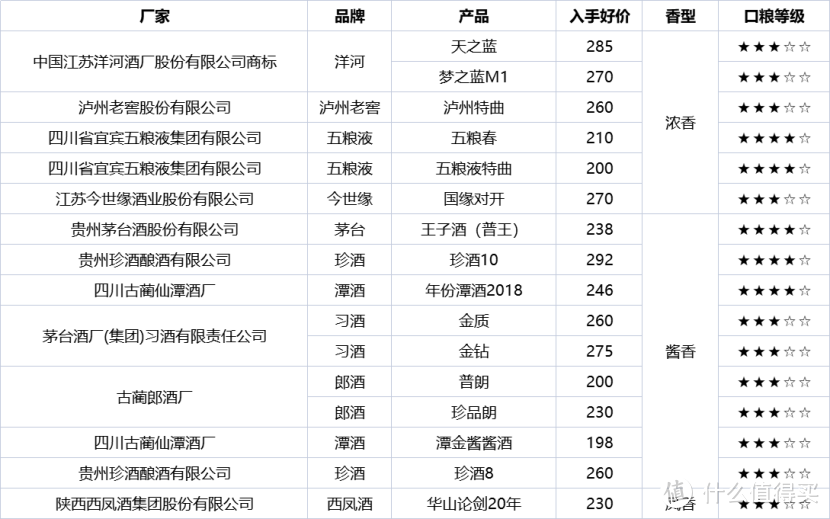 白酒继续逆势涨价！好价难寻，3月如何购酒最划算？