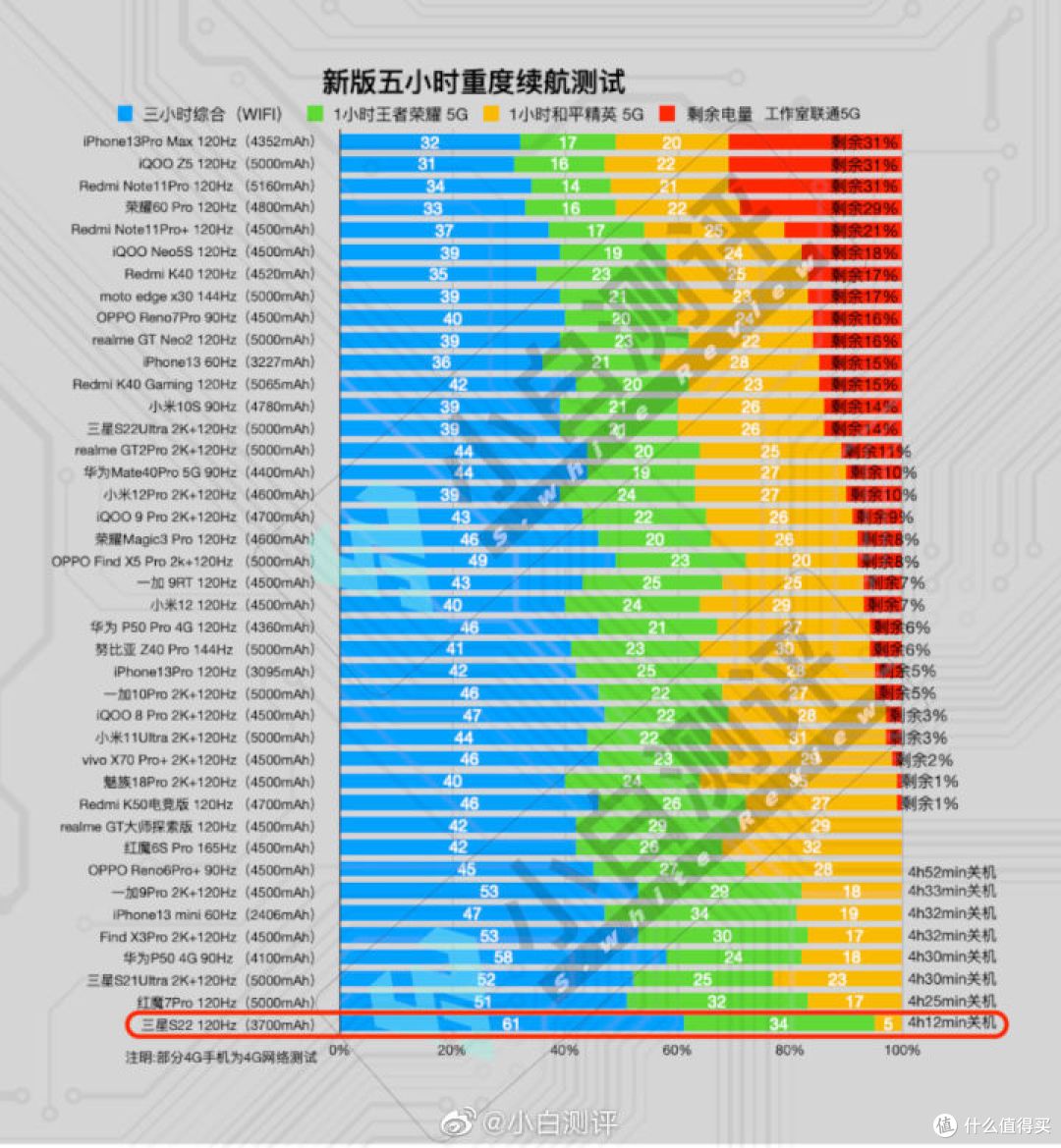 图源:小白测评