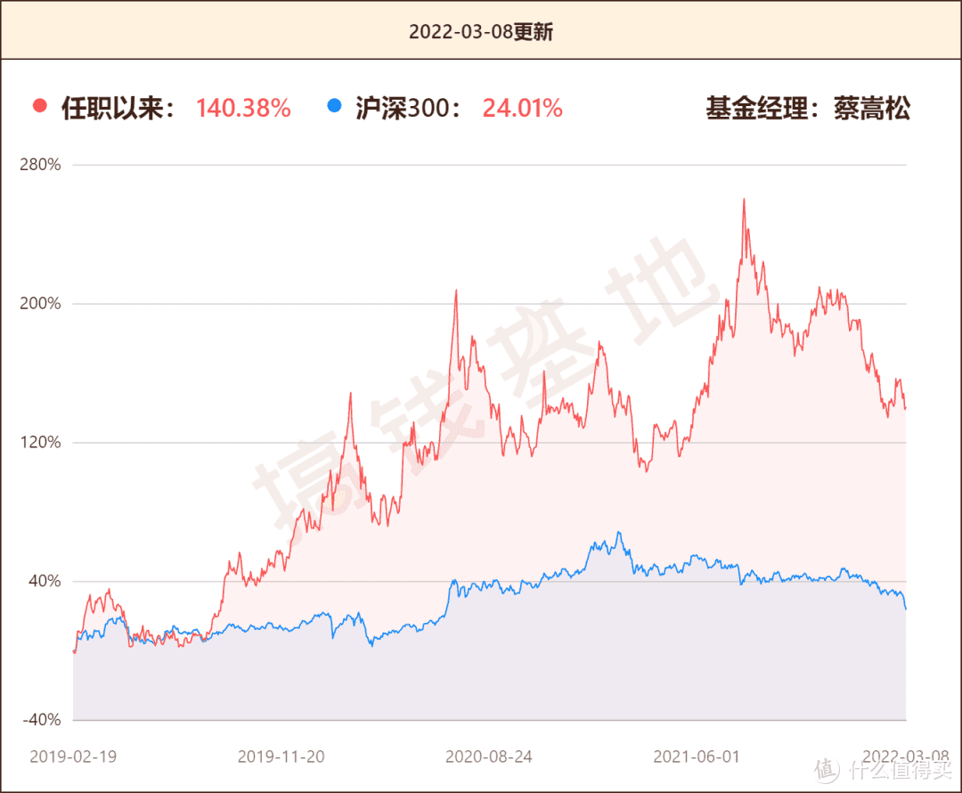 诺安成长混合基金怎么样？想要追随“流量王”，要注意这3个问题！