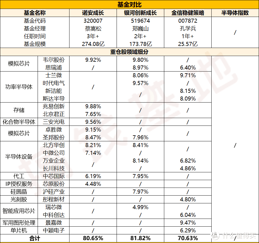 诺安成长混合基金怎么样？想要追随“流量王”，要注意这3个问题！