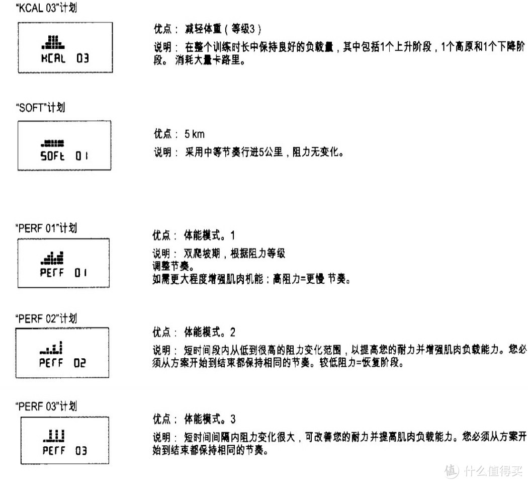 摘自说明书