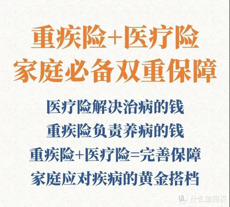 全文干货！医疗险该怎么买？附2022年第一批百万医疗险推荐，保费便宜核保宽松！