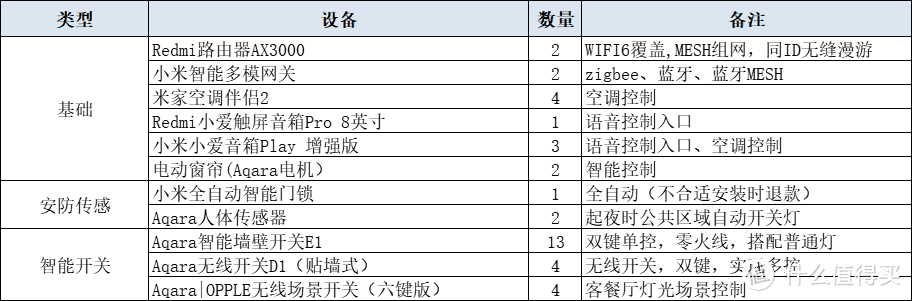 汇总清单