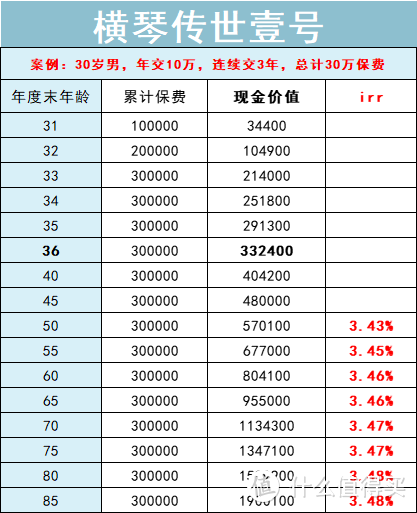 凑合过呗，还能一夜暴富咋的