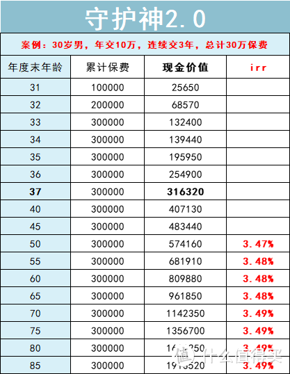 凑合过呗，还能一夜暴富咋的