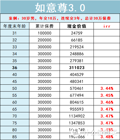 凑合过呗，还能一夜暴富咋的