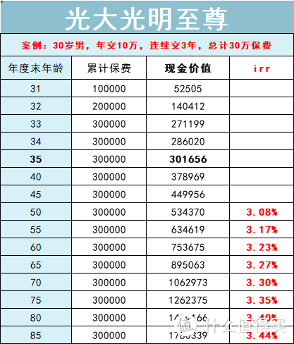 凑合过呗，还能一夜暴富咋的