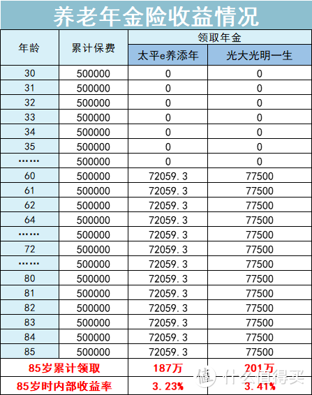 凑合过呗，还能一夜暴富咋的