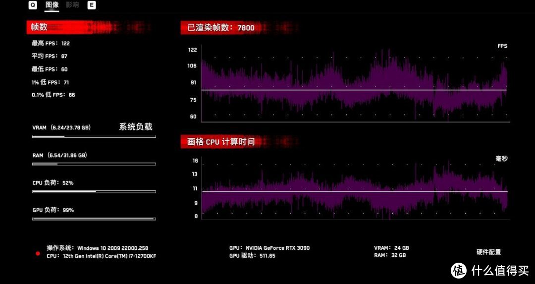 为了帮朋友达成4K畅玩的小目标，完美“避开”显卡价格跳水选择12700KF+高频DDR5内存+3090显卡装机