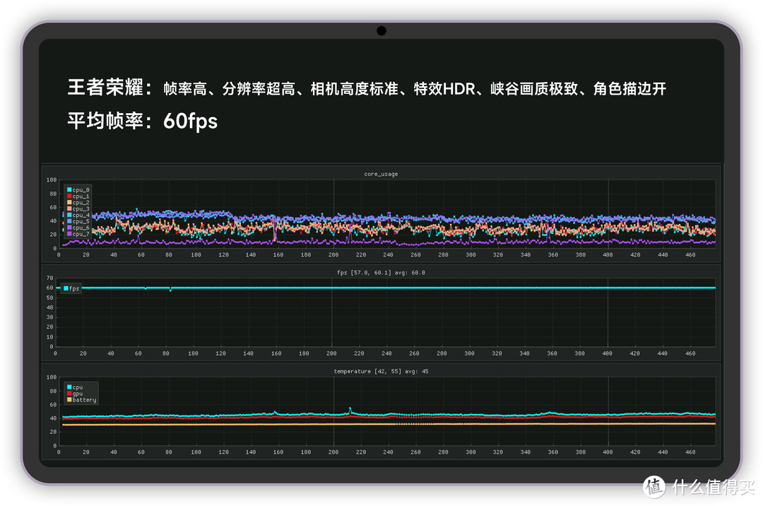 OPPO Pad 艺术限定版评测 | 安卓平板也能有生产力？