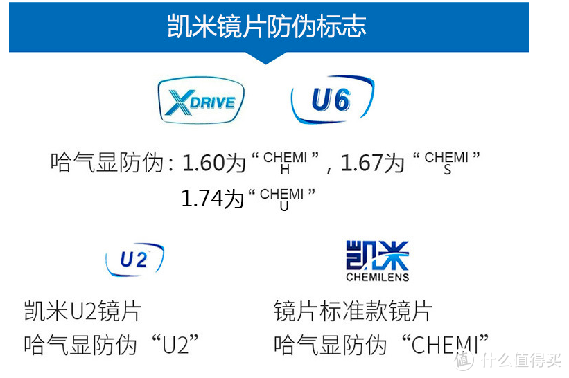 6家值得收藏的眼镜1688工厂店铺，法国依视路韩国凯米，镜片防伪教程， 钛架合集，线上配眼镜全流程攻略