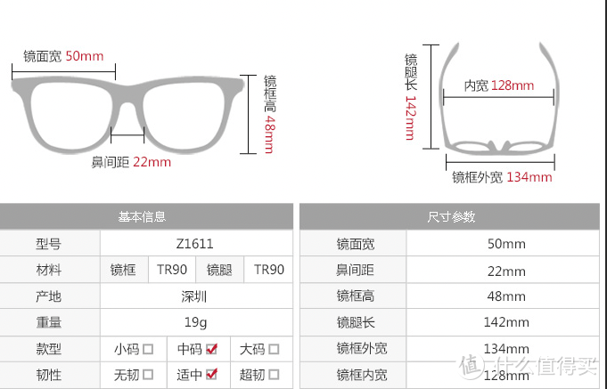 6家值得收藏的眼镜1688工厂店铺，法国依视路韩国凯米，镜片防伪教程， 钛架合集，线上配眼镜全流程攻略