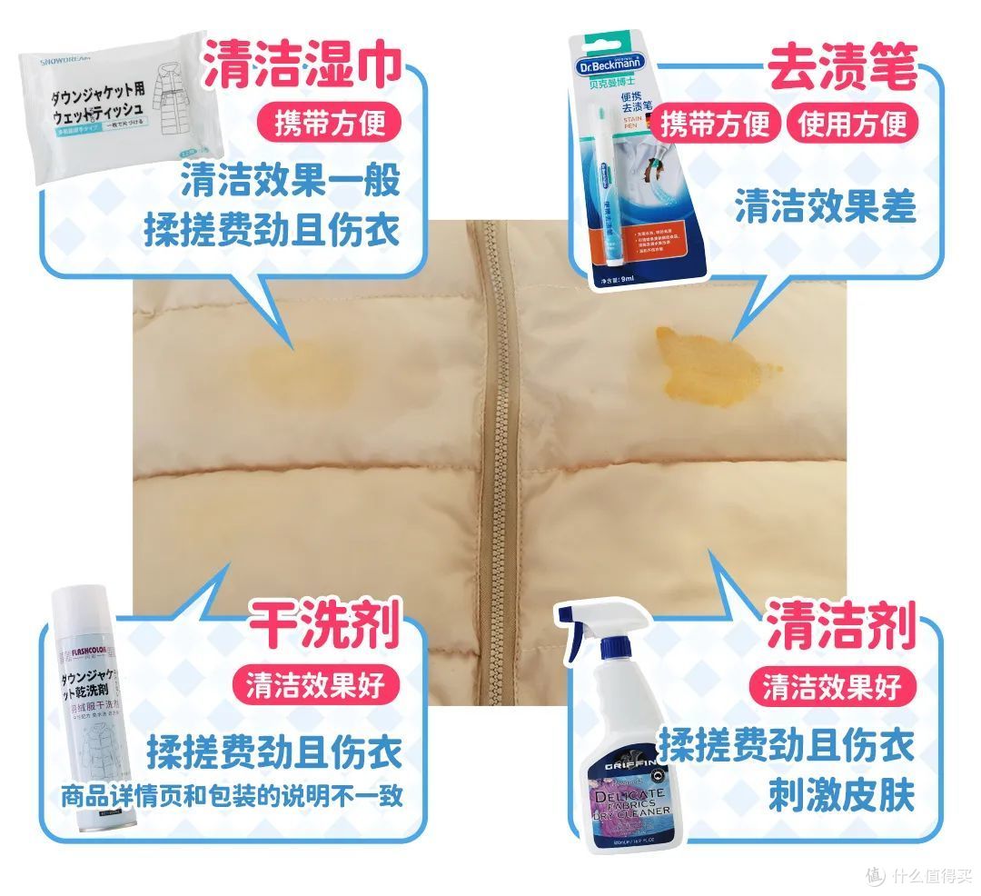 在家就能干洗羽绒服清洁剂到底靠谱吗