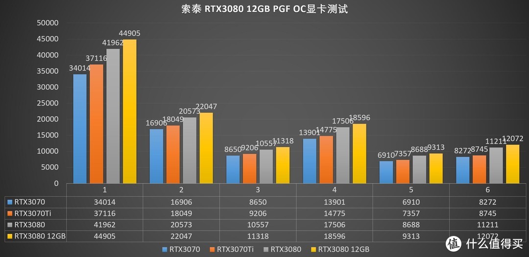 做工用料靠谱，性价比表现出色、华擎（ASRock）X299 Extreme4主板 拆解评测