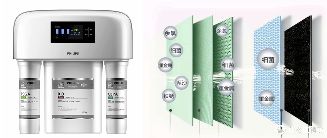 健康从饮水开始——高性价比家用反渗透纯水机推荐