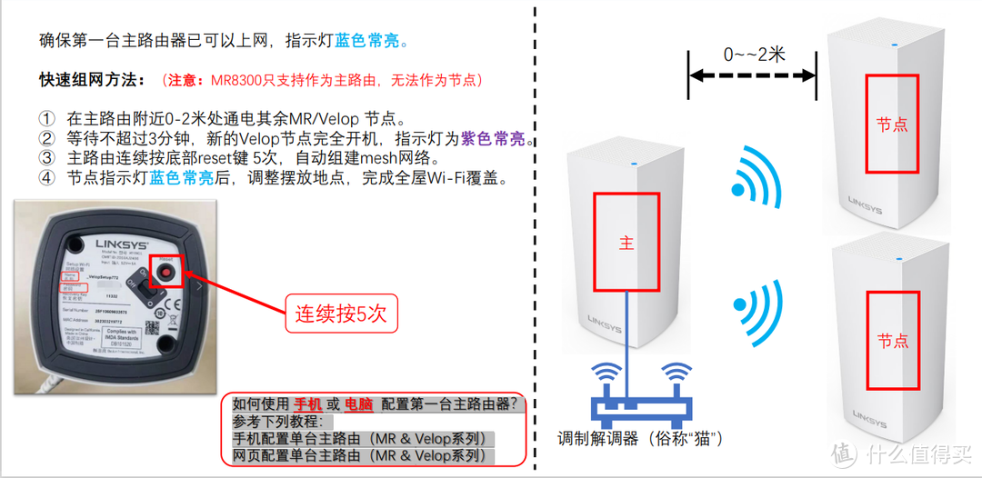 更新WiFi环境-Linksys领势MX5502开箱实测信号