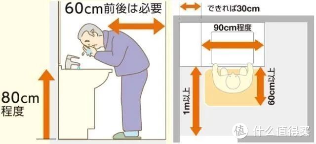 给家里老人装修有哪些实用小建议？这些细节千万别忽略