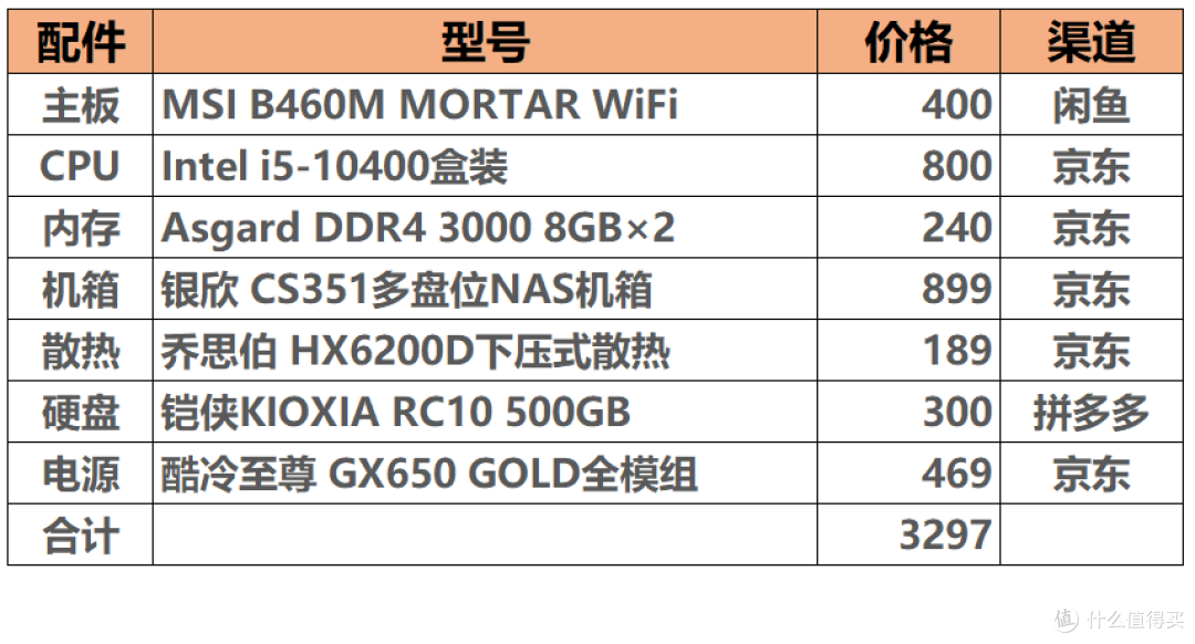 用银欣CS351多盘位NAS机箱，DIY一台高性能Windows NAS