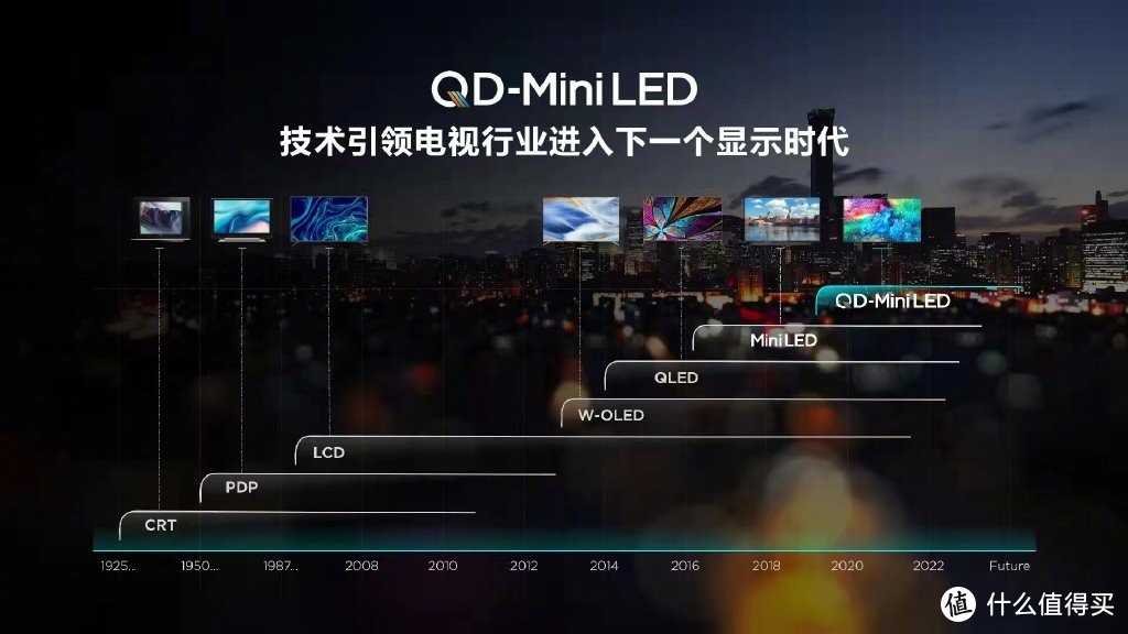 QD-Mini LED智屏怎么样？亮度、对比度、色彩均占优