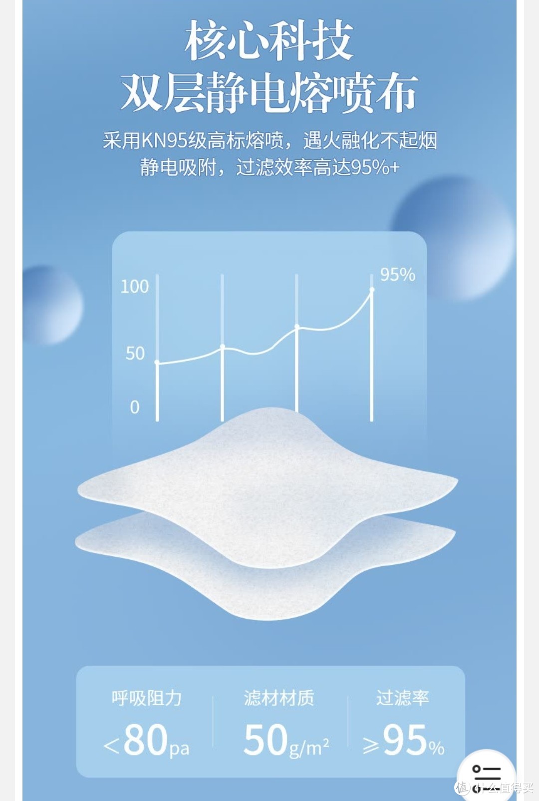 3Q柳叶型KN95晒单兼谈如何简单识别不合格防护口罩