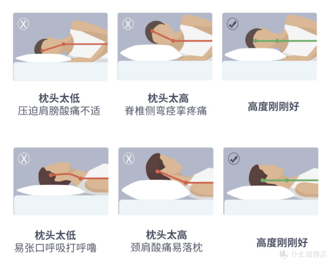 失眠星人必备，不同功效助眠好物，亲测好用！