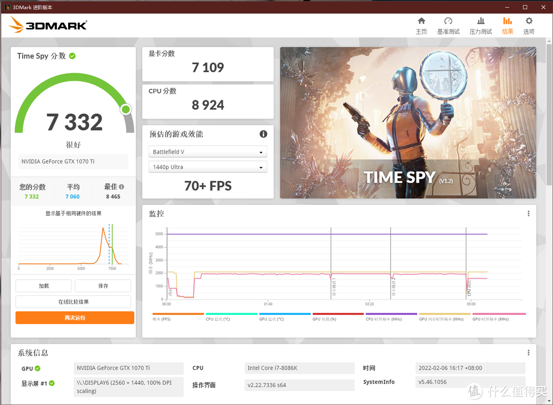 廉颇老矣，尚能饭否？—EVGA 1070Ti评测