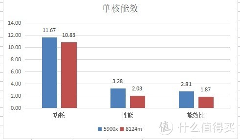 二手8124m双路铂金真香