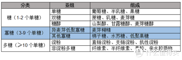 买对不买贵！网购了13款蜜豆评测，百钻、展艺、舒可曼这几个主流品牌竟然有踩雷？   