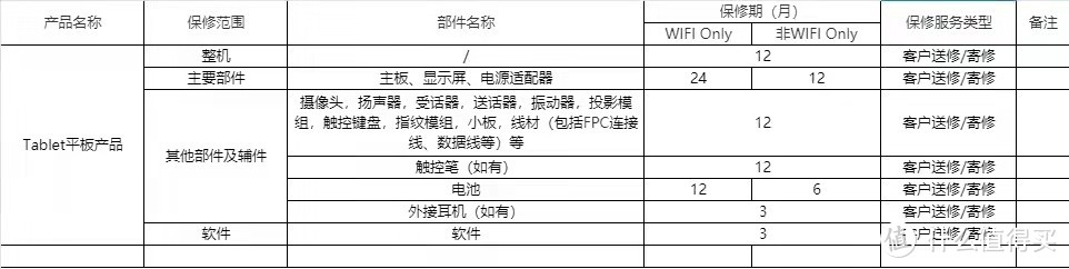 力战mini6，拯救者Y700顶配2499到手，这钱花的真值！