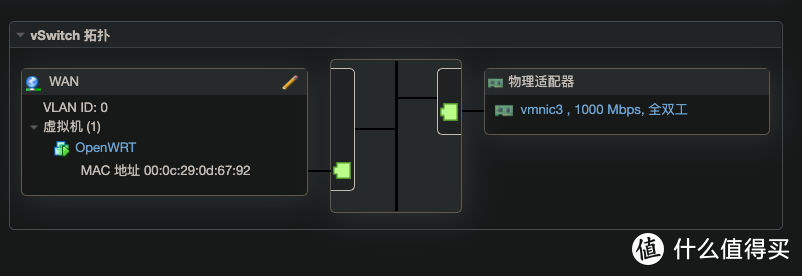 LAN虚拟交换