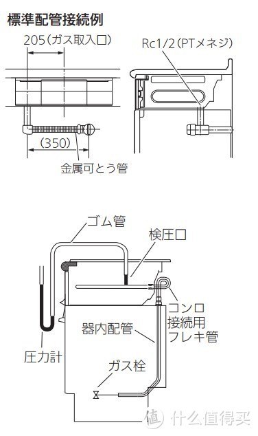 分享一年多的日式燃气灶使用经历，探讨下是否值得买