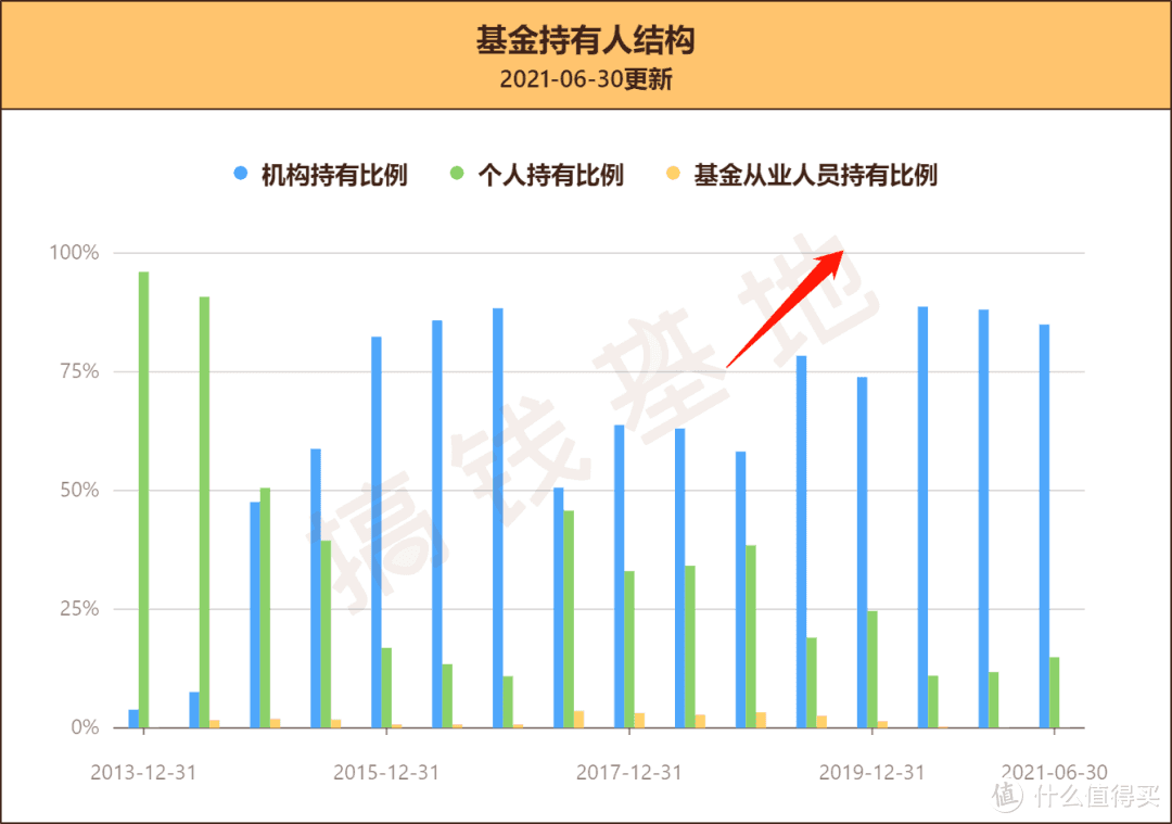 广发聚鑫债券a值得买吗？最大跌16%，这类基民要谨慎选择！