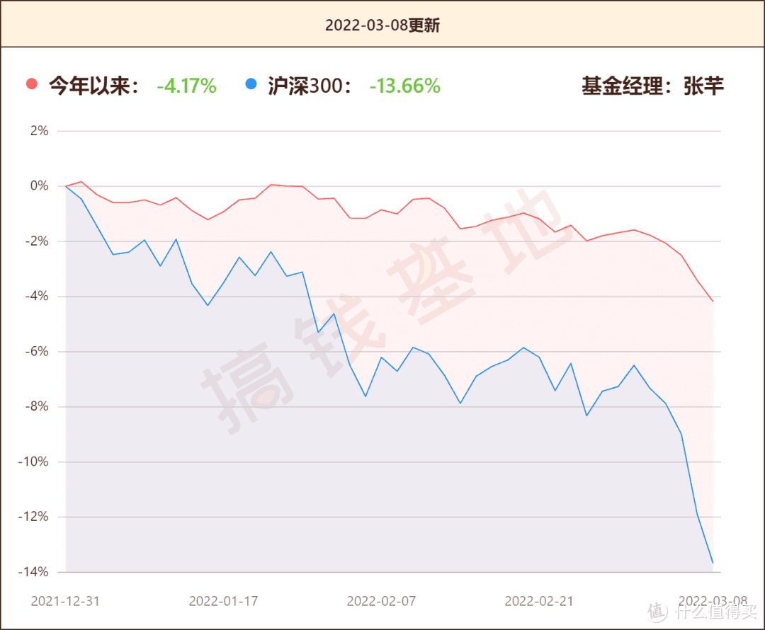 广发聚鑫债券a值得买吗？最大跌16%，这类基民要谨慎选择！