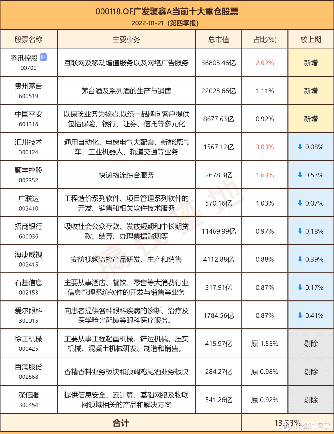 广发聚鑫债券a值得买吗？最大跌16%，这类基民要谨慎选择！