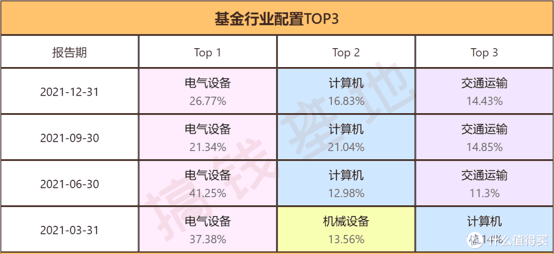 广发聚鑫债券a值得买吗？最大跌16%，这类基民要谨慎选择！