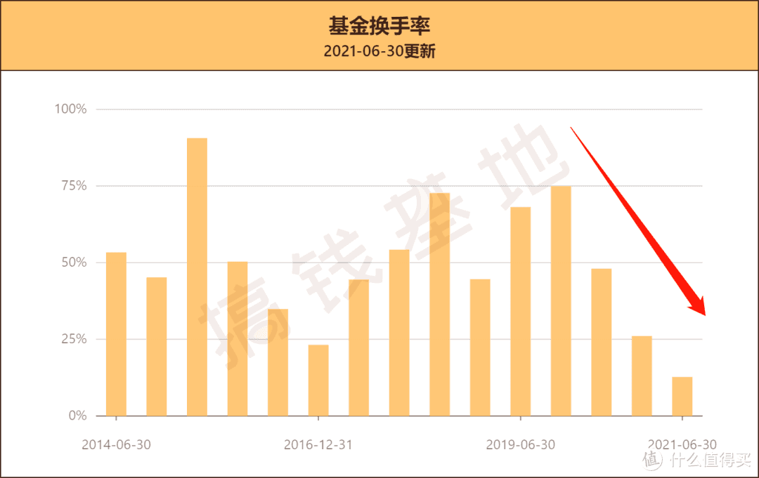 广发聚鑫债券a值得买吗？最大跌16%，这类基民要谨慎选择！