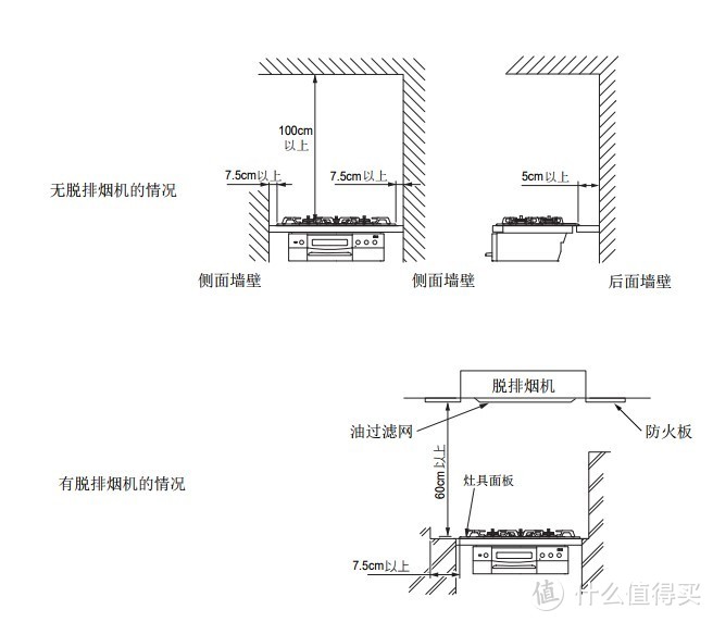 分享一年多的日式燃气灶使用经历，探讨下是否值得买