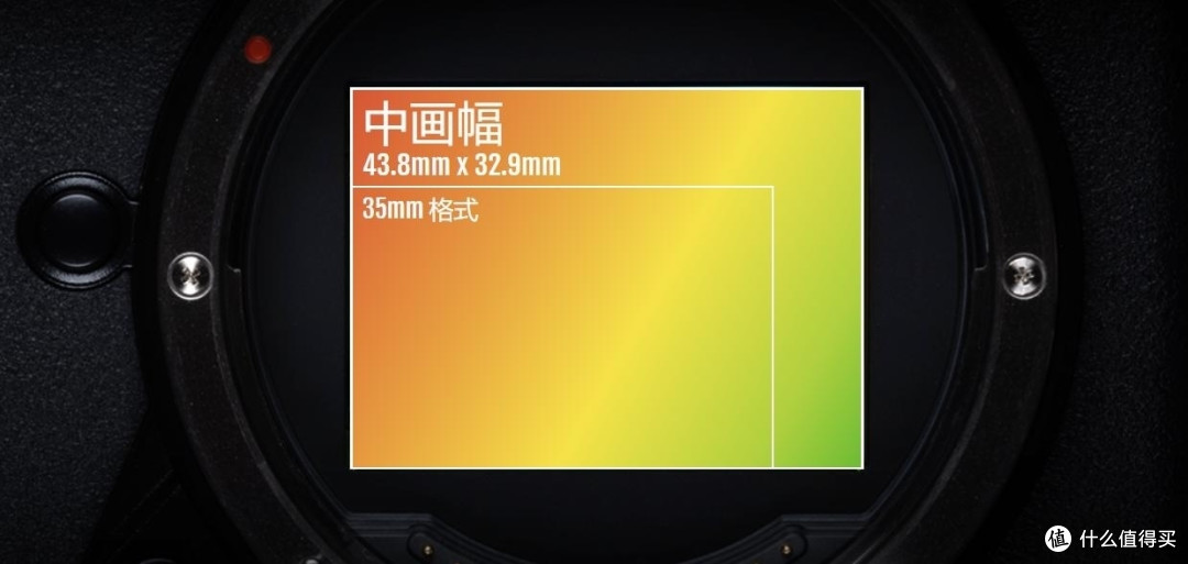 中画幅与全画幅cmos对比