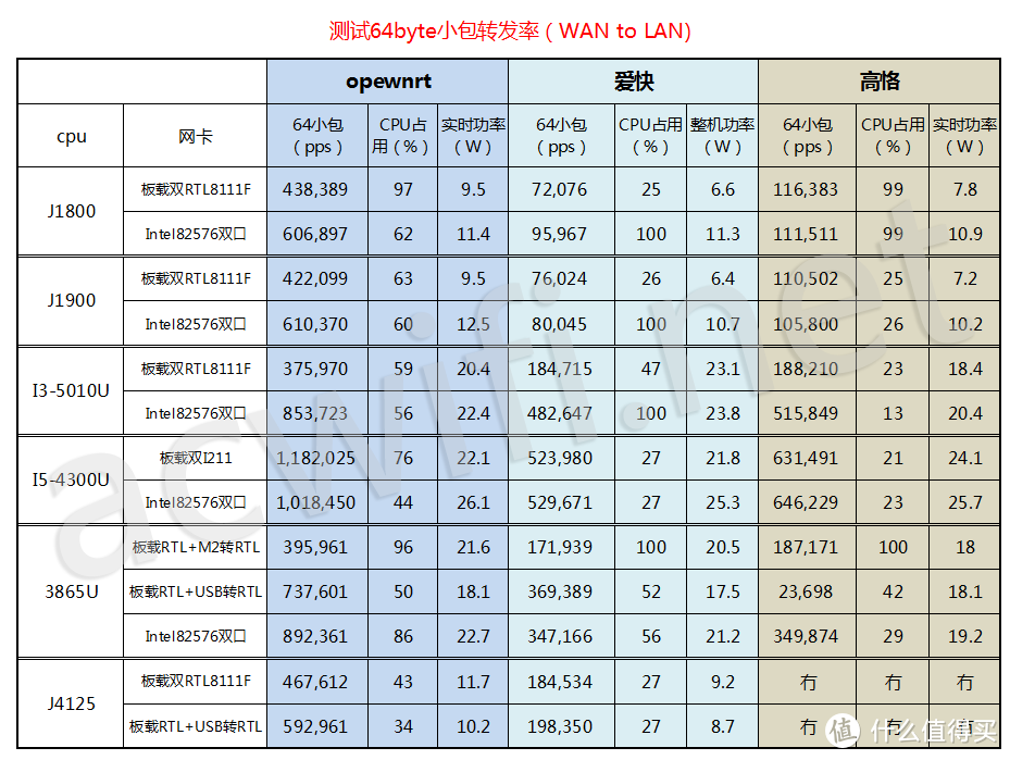 图片来自acwifi