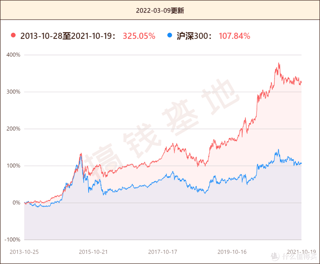 兴全趋势投资混合是什么板块？董承非走后，谢治宇是“挂名”管理？ 