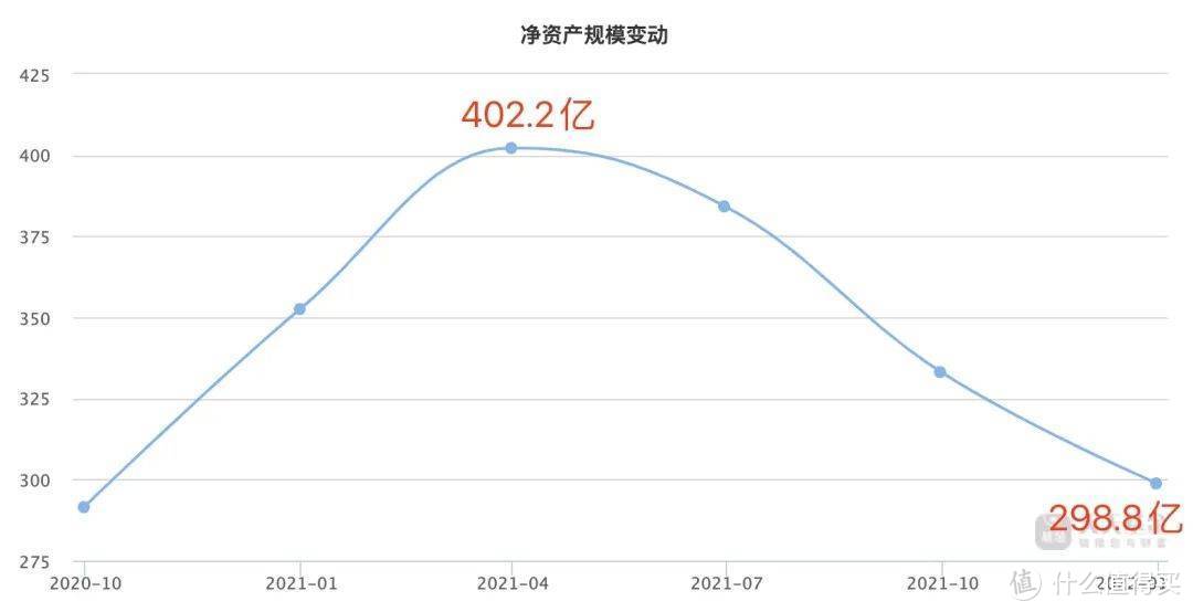 图源：天天基金网