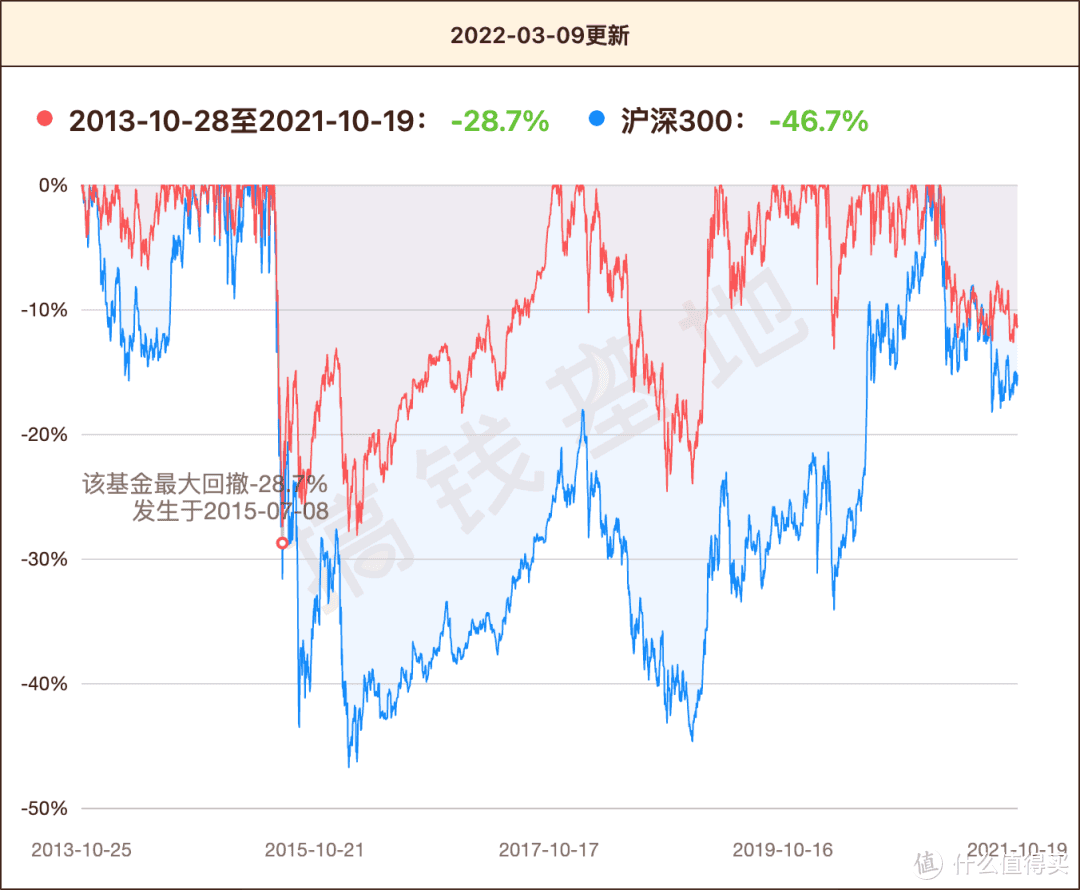 兴全趋势投资混合是什么板块？董承非走后，谢治宇是“挂名”管理？ 