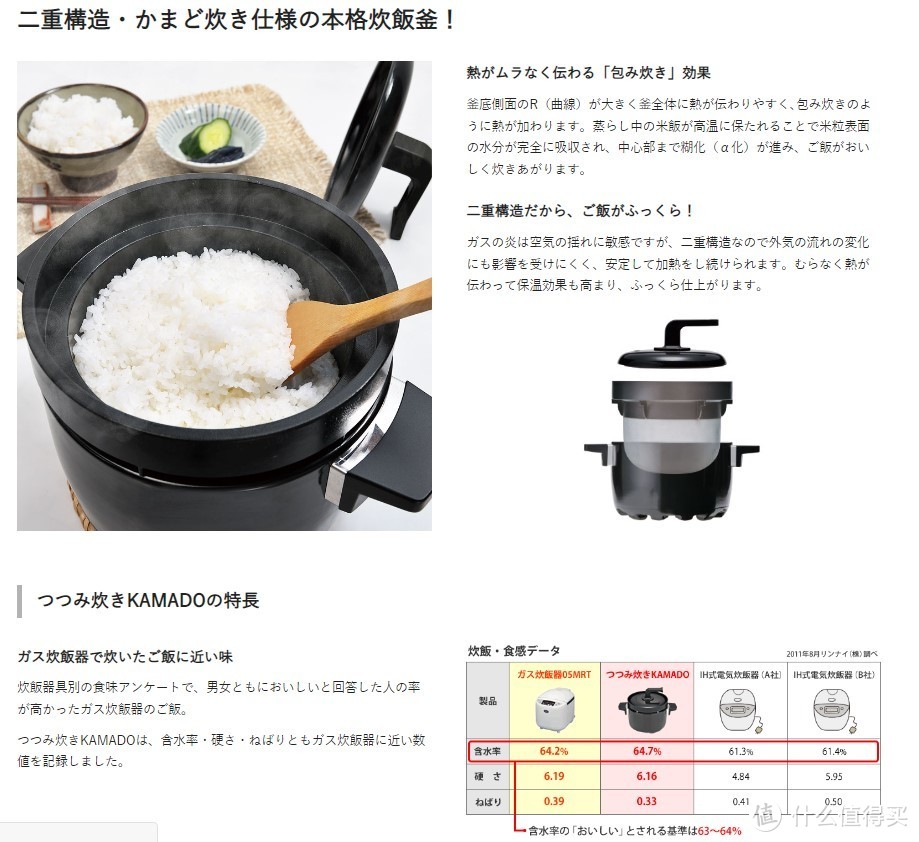 林内专用锅同电饭煲蒸米饭在含水率等方面的对比，反正不比IH式电饭煲差就是了
