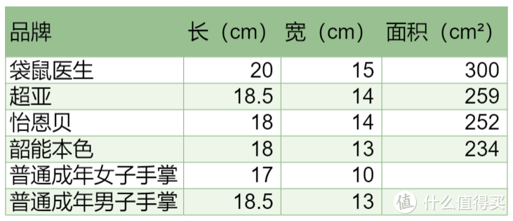 四款白菜湿巾，哪款最推荐？！天呐婴儿湿巾还能这么用