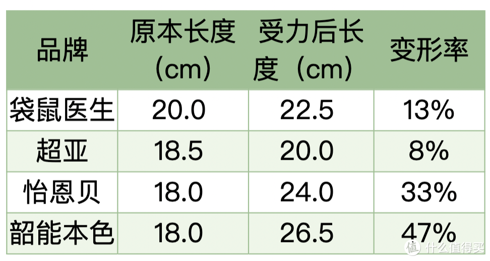 四款白菜湿巾，哪款最推荐？！天呐婴儿湿巾还能这么用