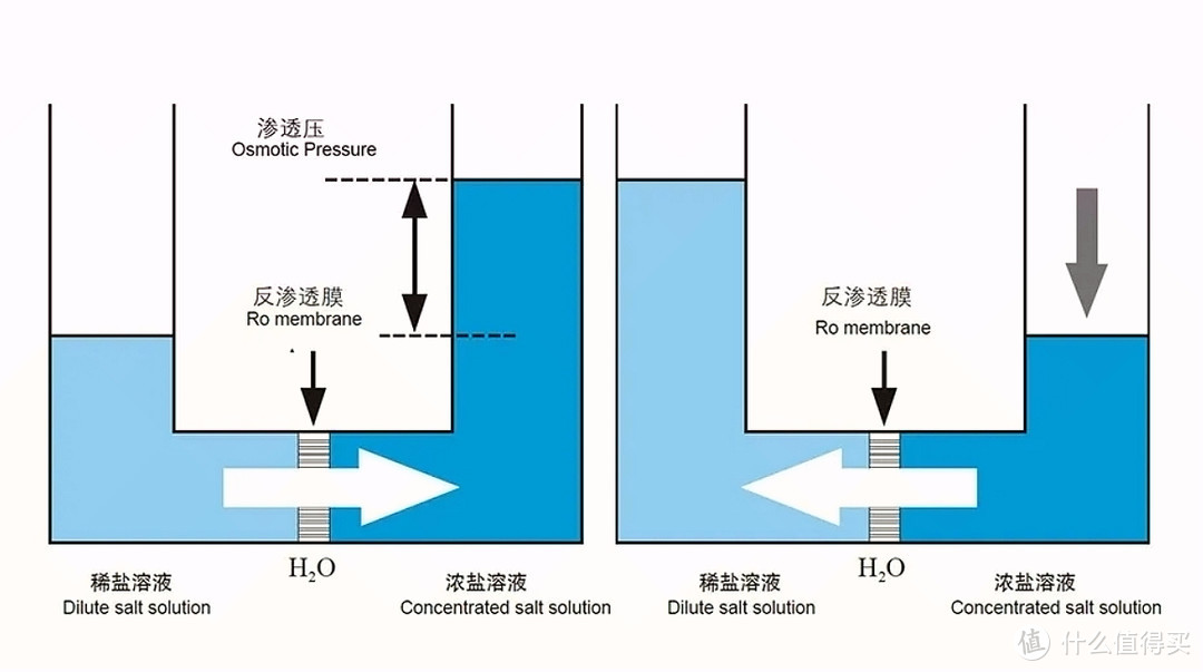 健康从饮水开始——高性价比家用反渗透纯水机推荐