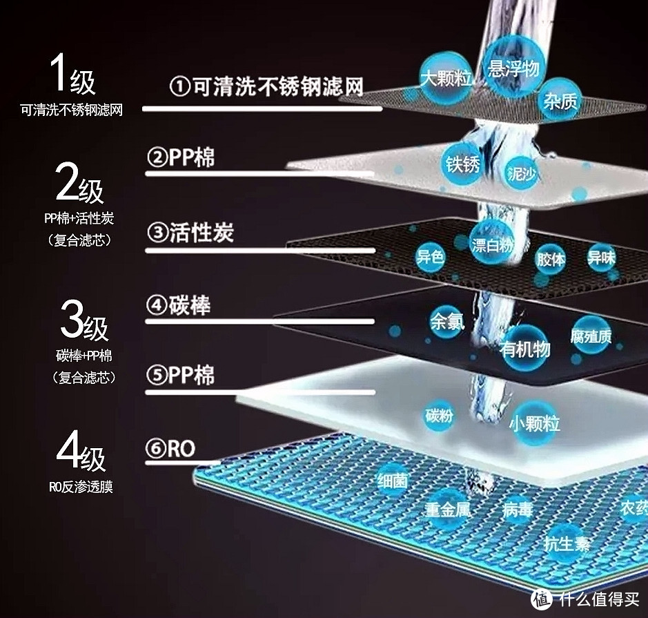 健康从饮水开始——高性价比家用反渗透纯水机推荐